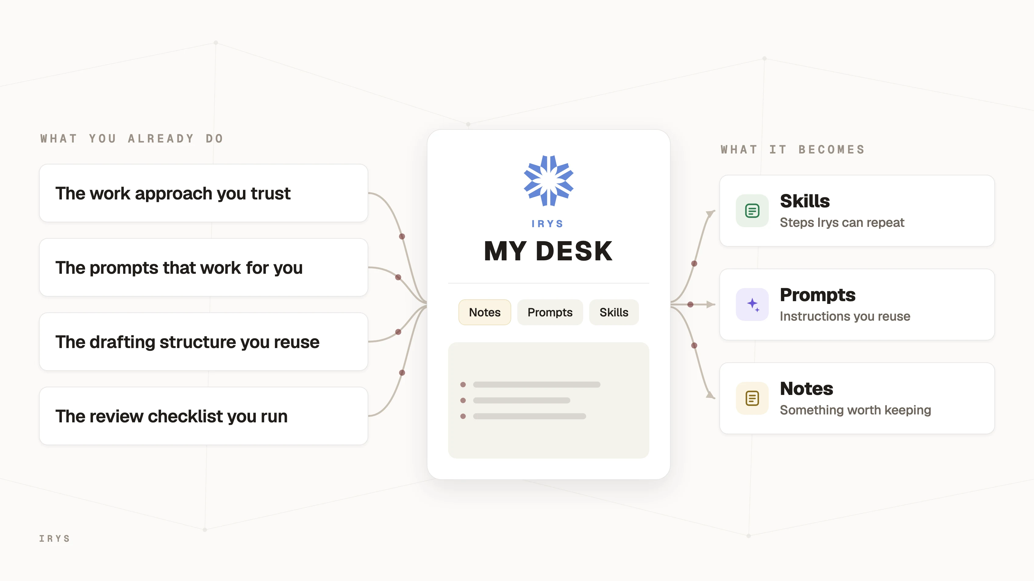 Stop starting from scratch: Introducing My Desk