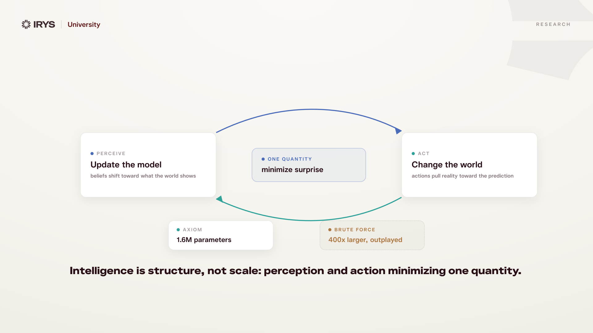 Active Inference & The Free Energy Principle: From First Principles to Working Systems