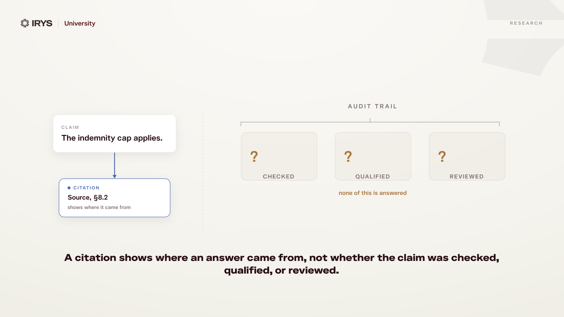 A Citation Is Not An Audit Trail