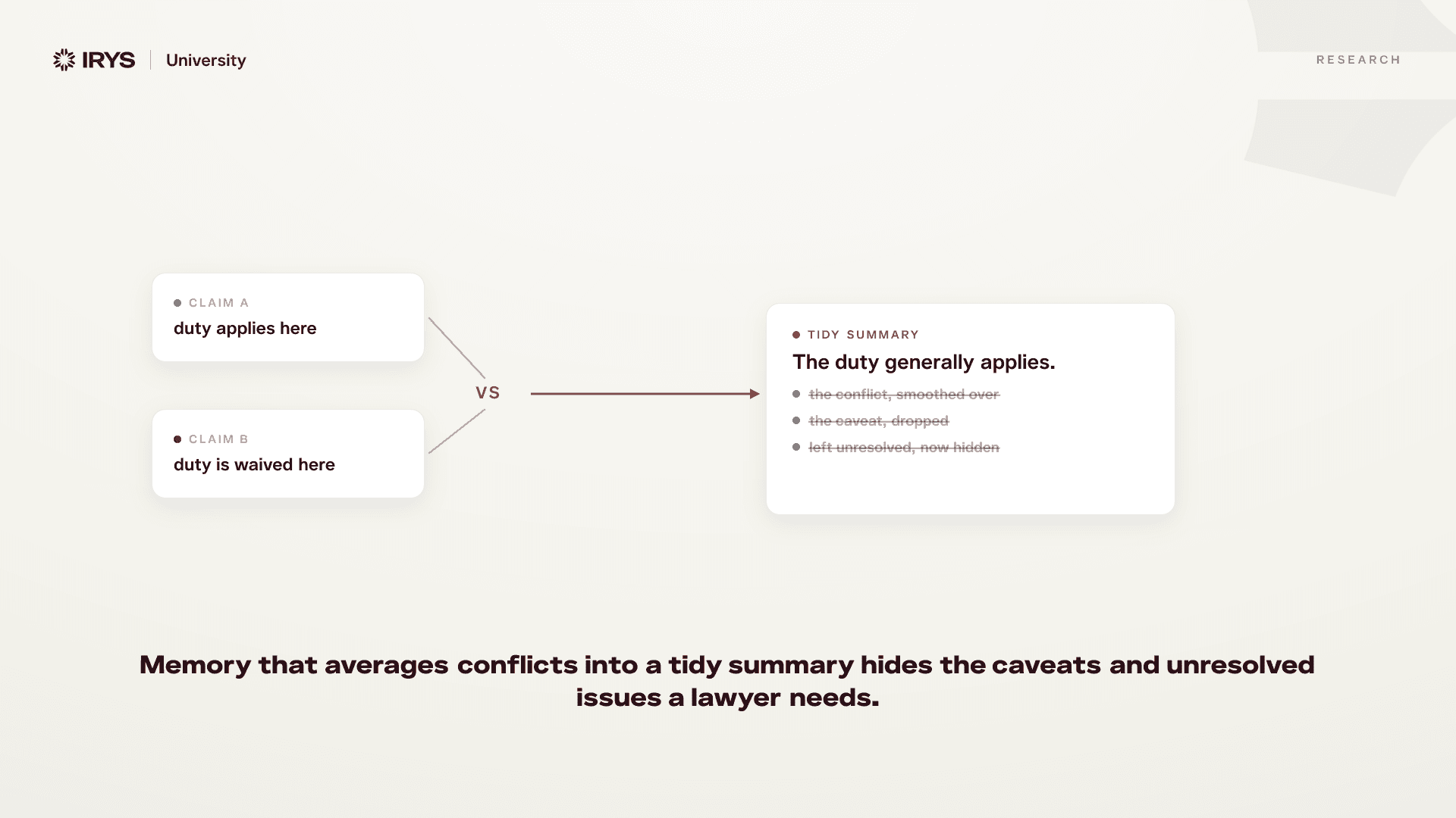 Matter Memory Must Preserve Contradictions