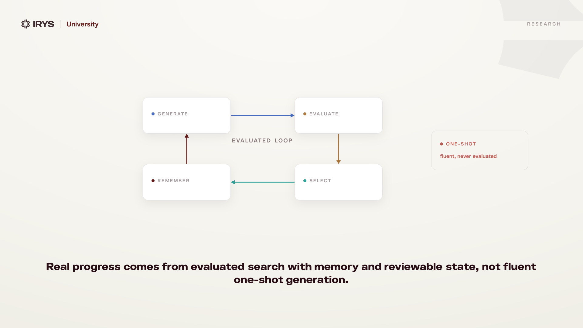 What AlphaEvolve Teaches Legal AI About Evaluated Work