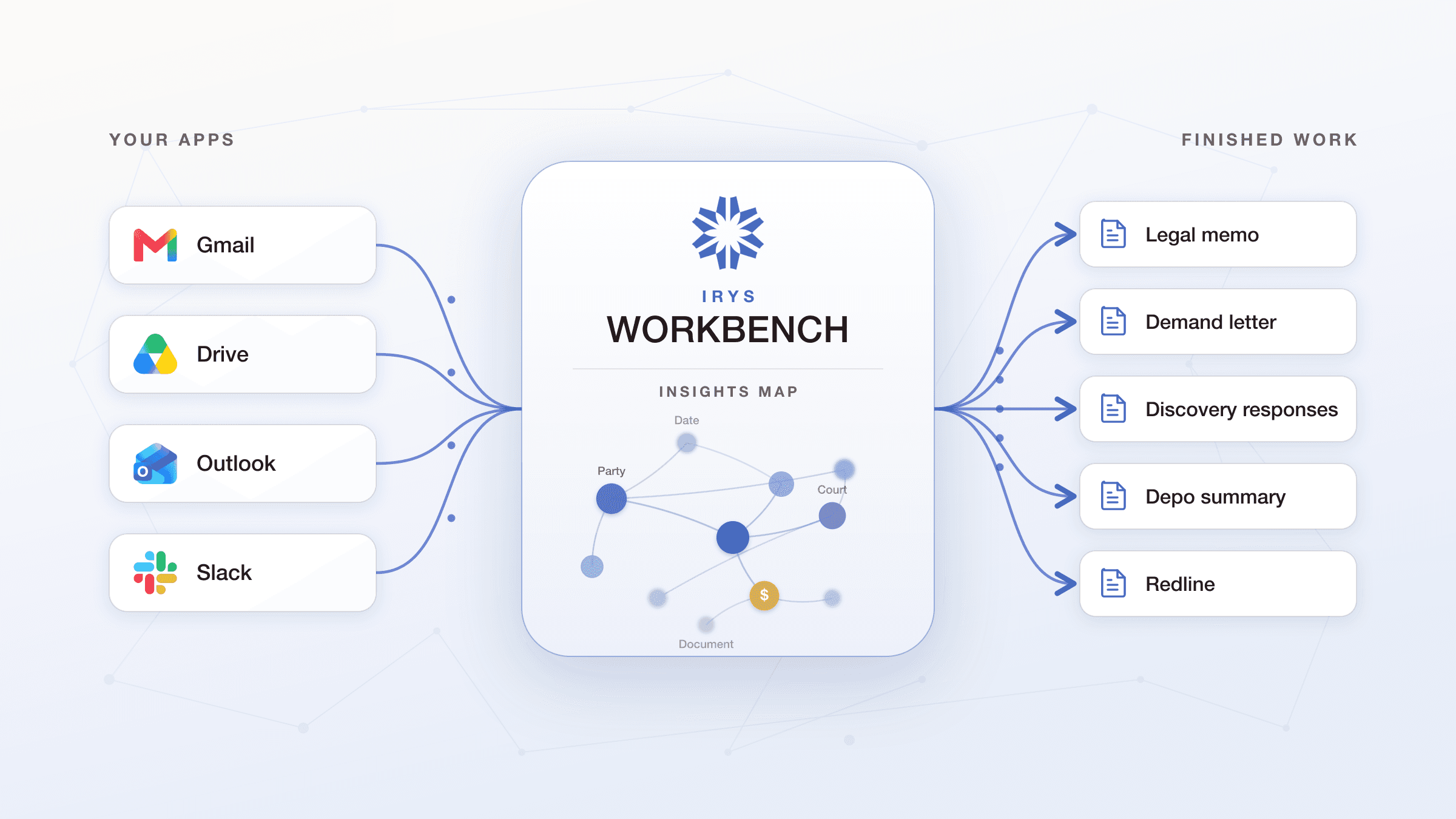 Introducing Workbench