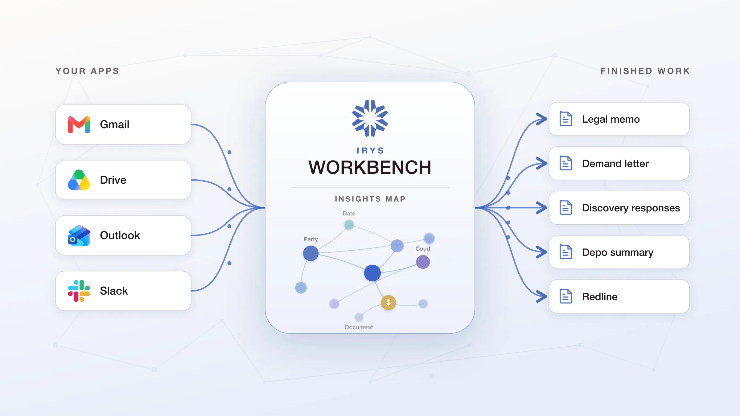 Introducing Workbench