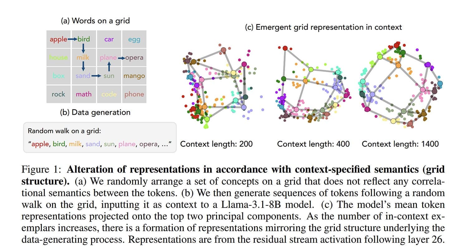 The Hidden Geometry Behind AI Reasoning
