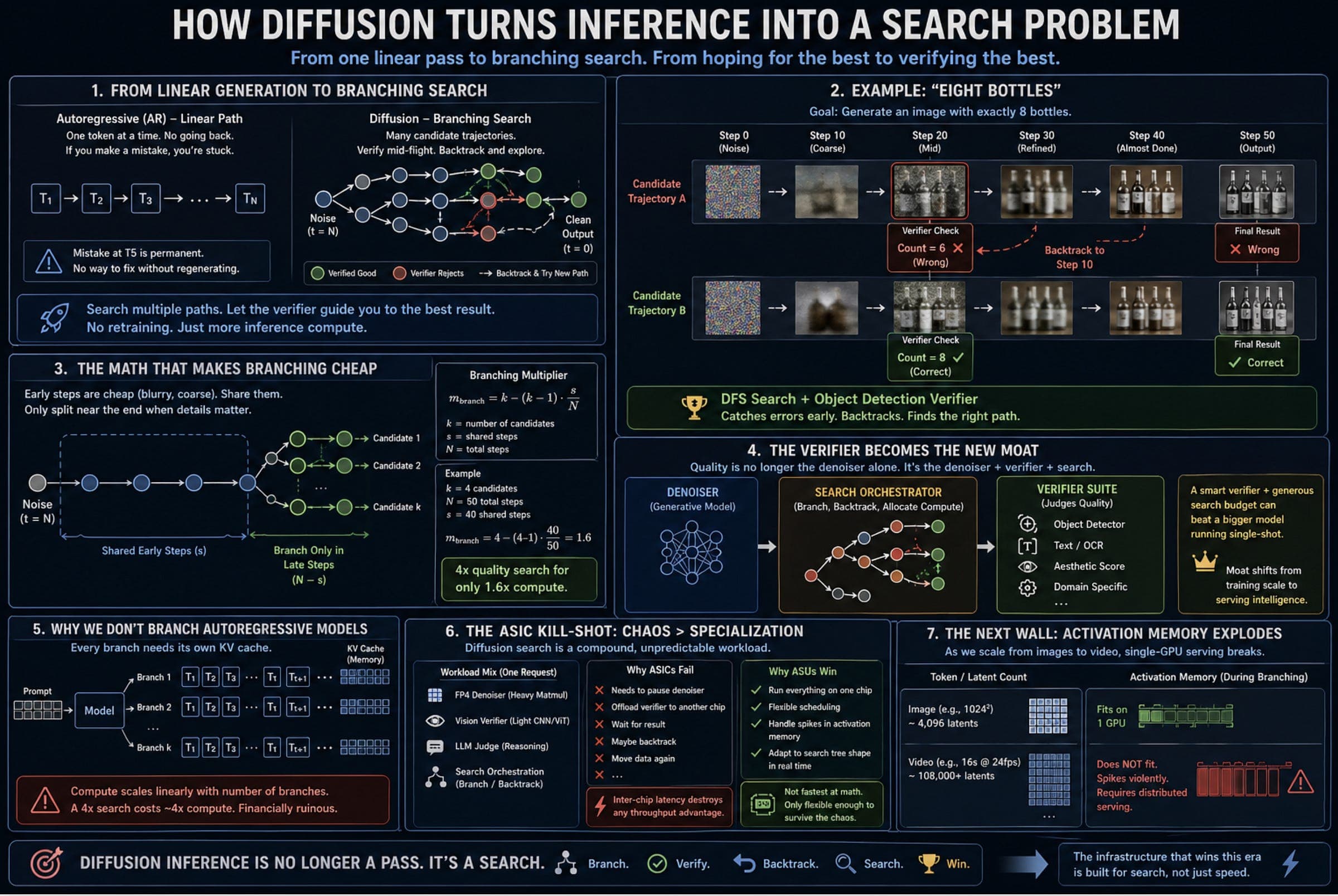 How the Next Generation of AI Models are Going to Completely Change AI Inference