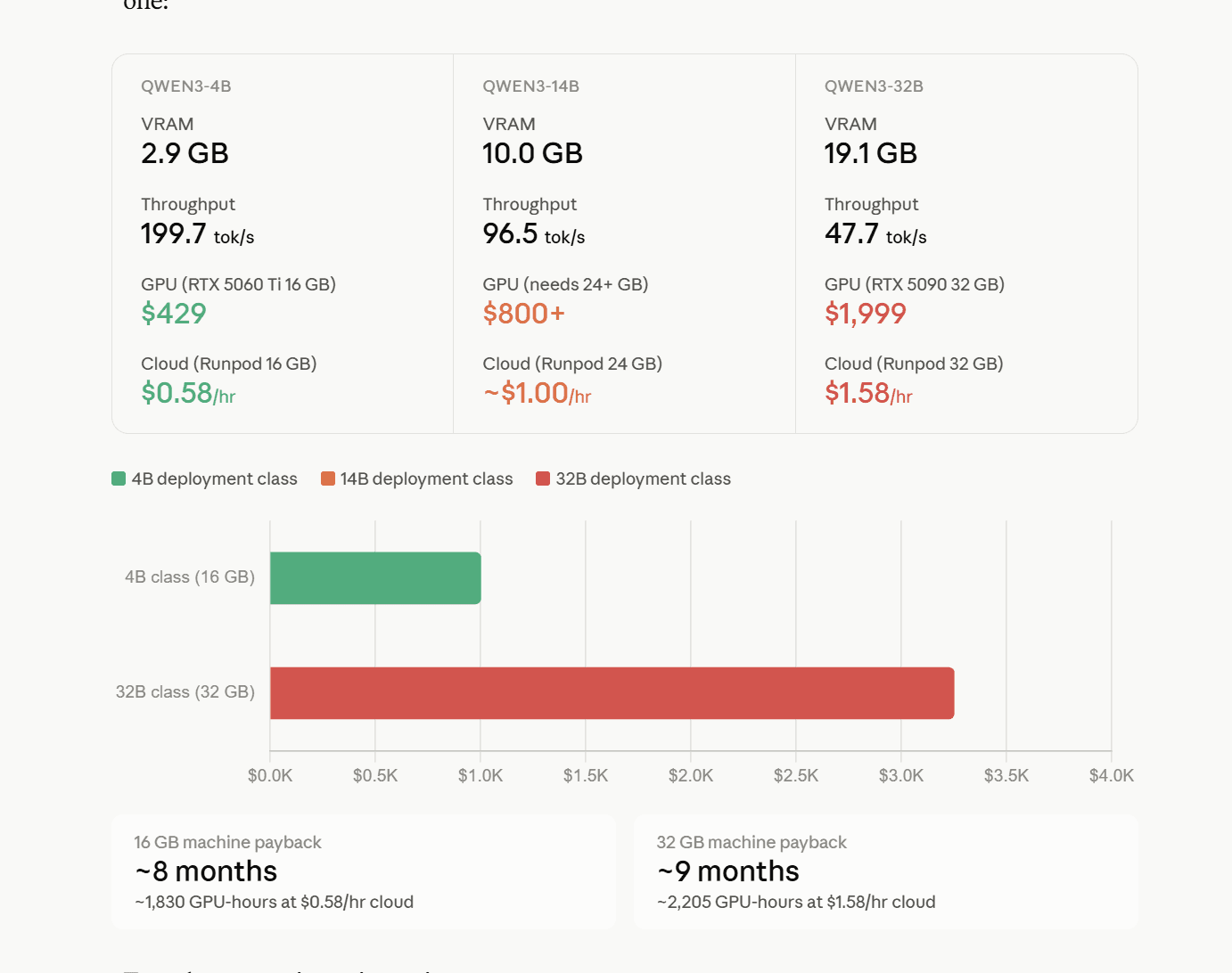 The Cheapest Way to Make Open Weight AI Models Better