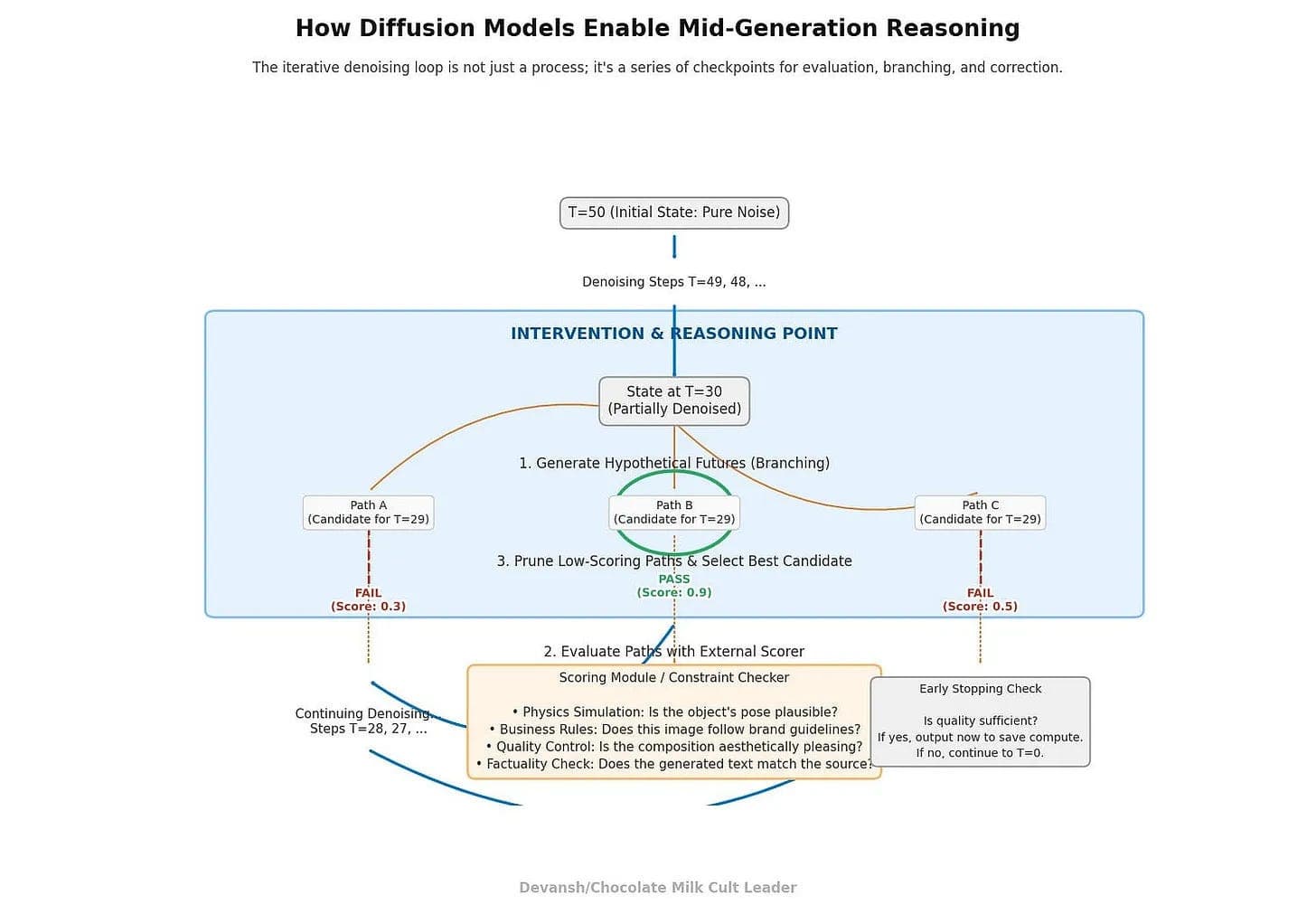 How Long Context Inference Is Rewriting the Future of Transformers
