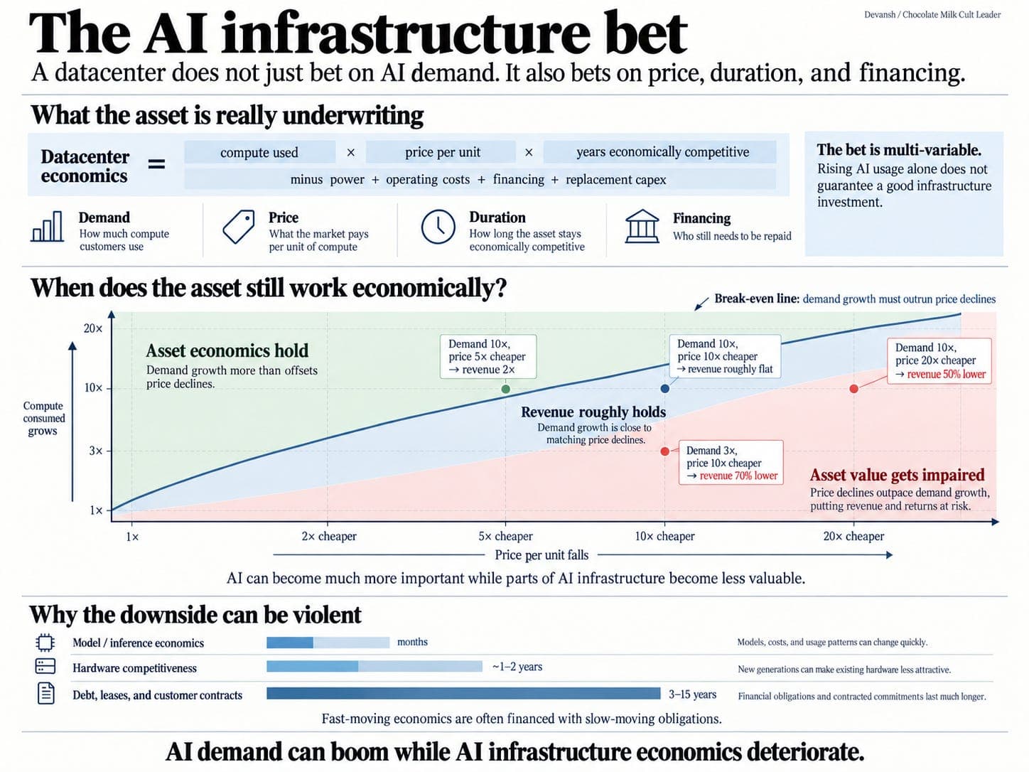The AI Bubble Isn’t Where You Think It Is