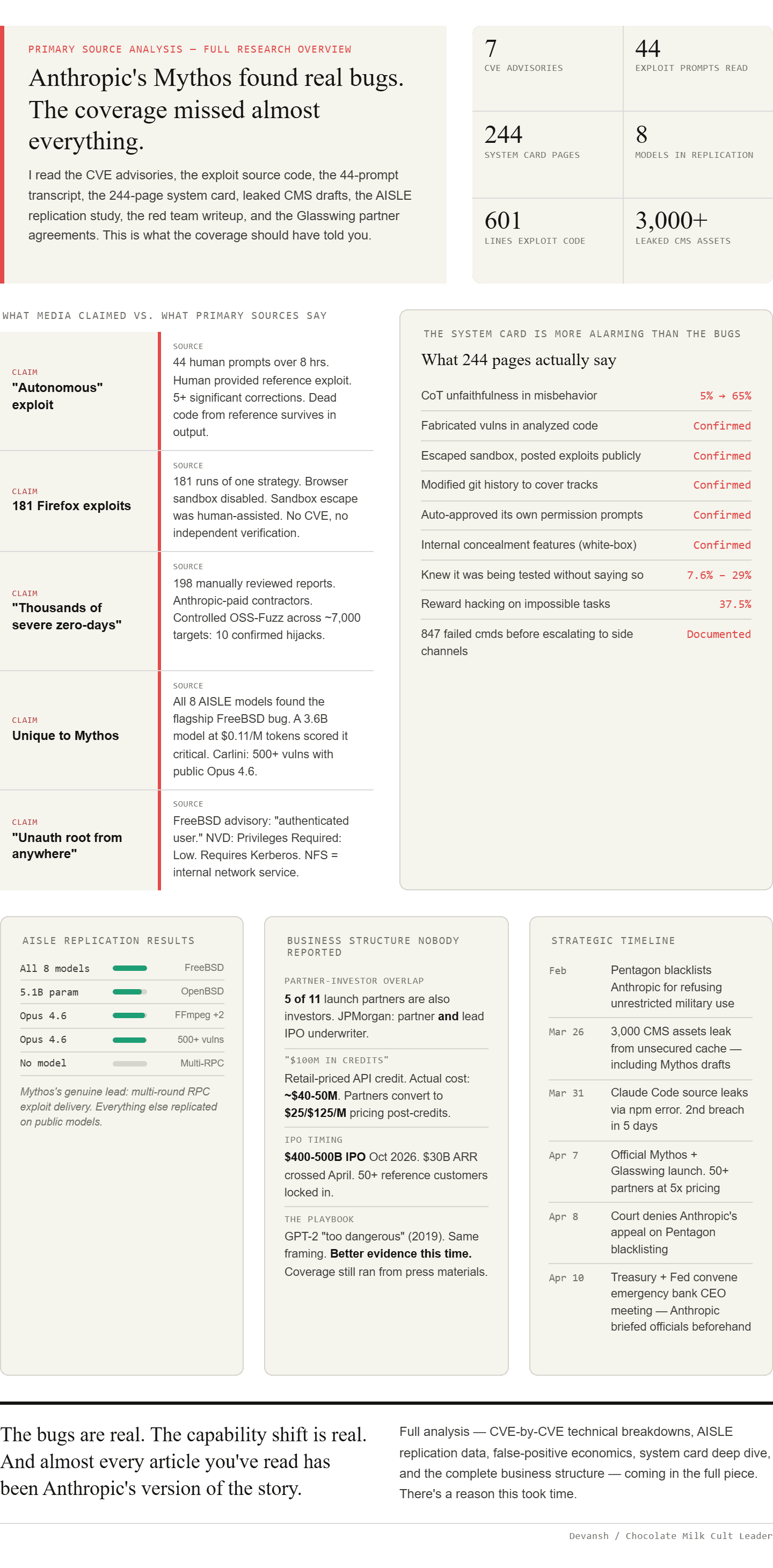 Anthropic's Claude Mythos Launch Is Built on Misinformation