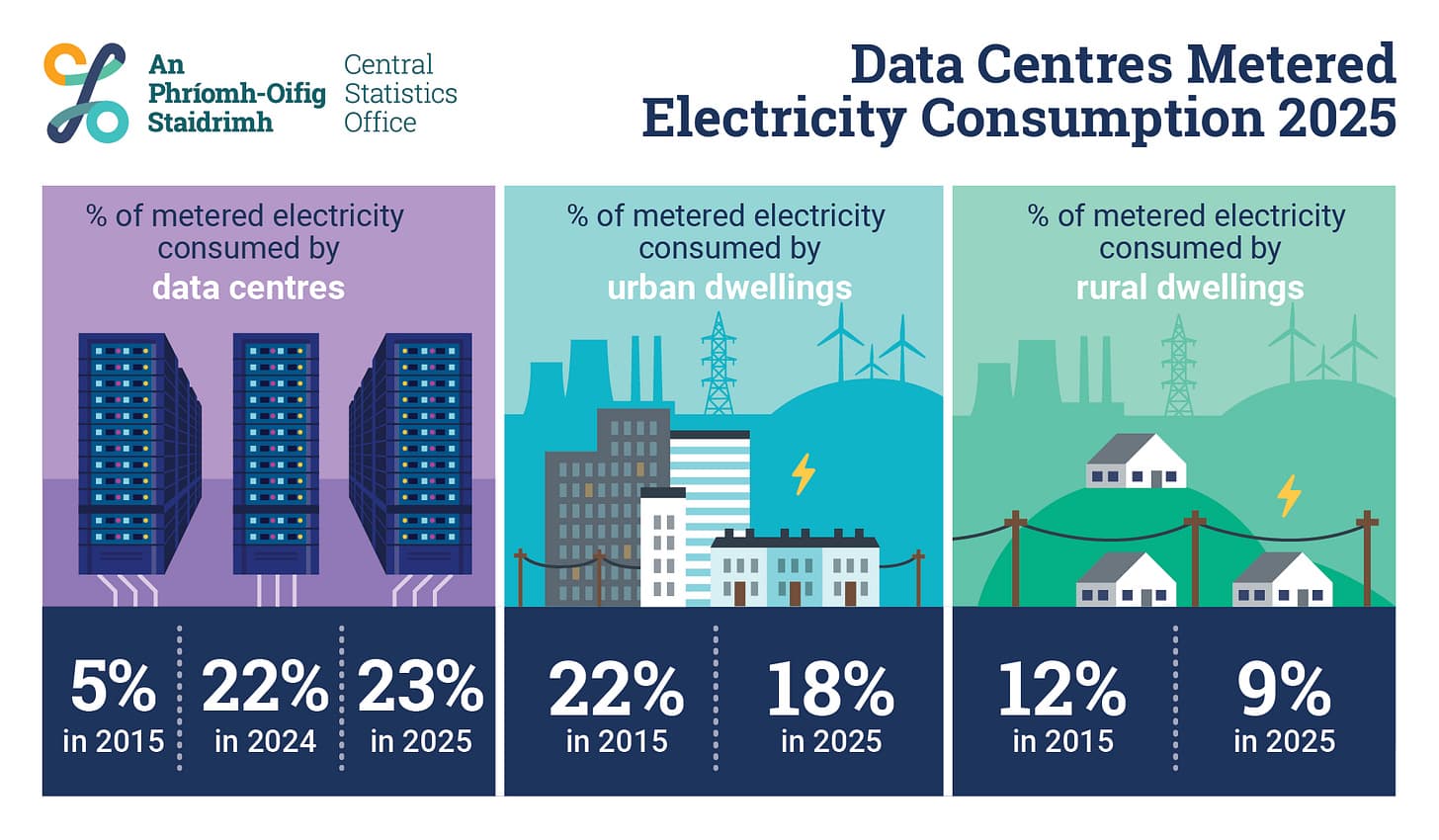 The Dirty Math Behind “100% Renewable Data Centers”