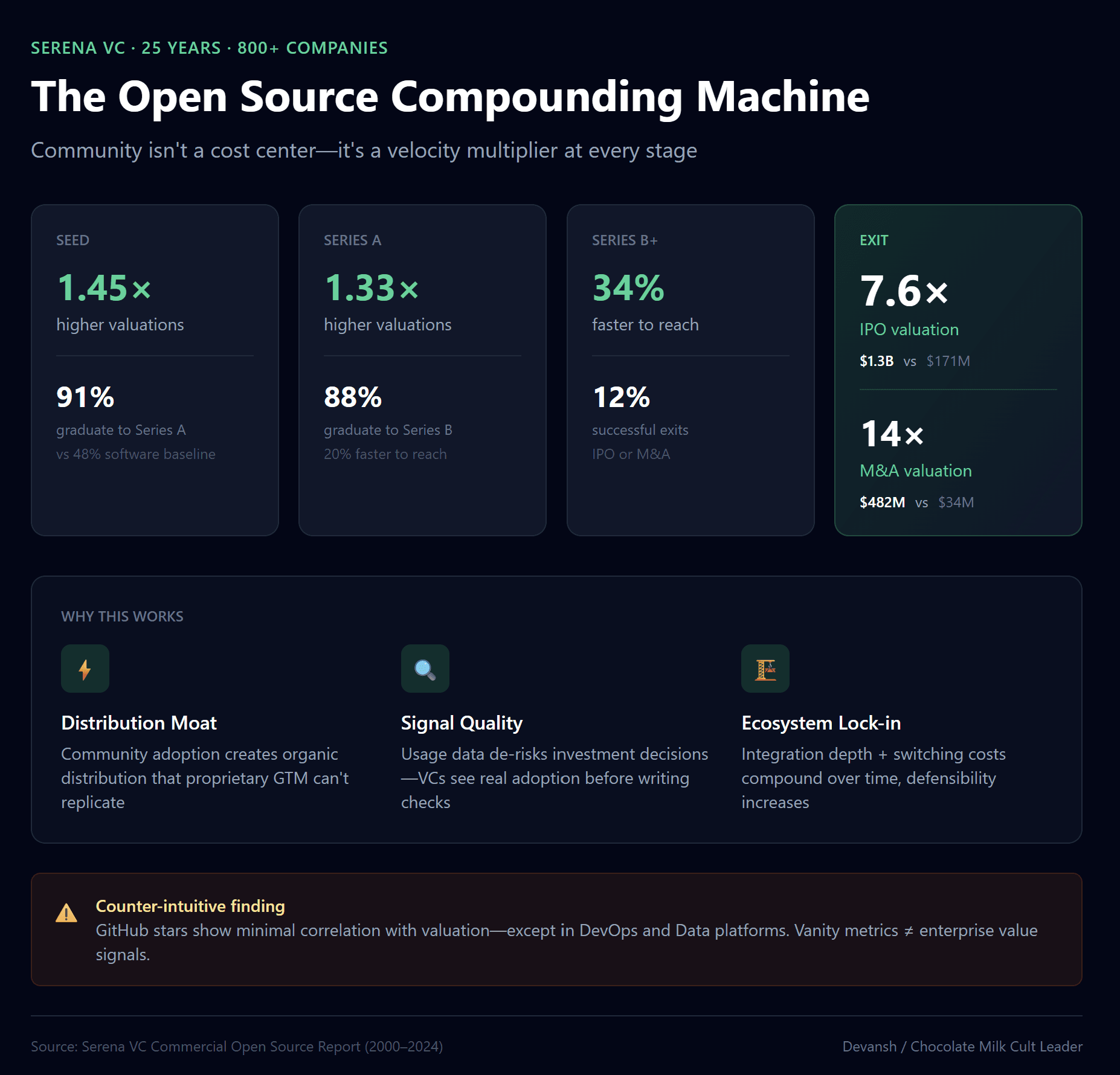 Why Open Source AI is Suddenly Raising Hundreds of Millions of Dollars