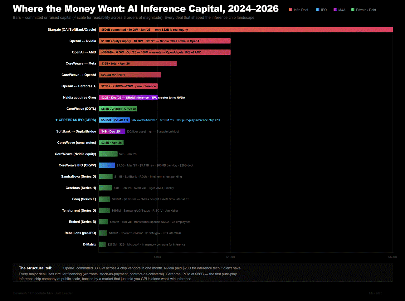 Cerebras: The $56.4 Billion IPO Challenging NVIDIA’s Memory Wall