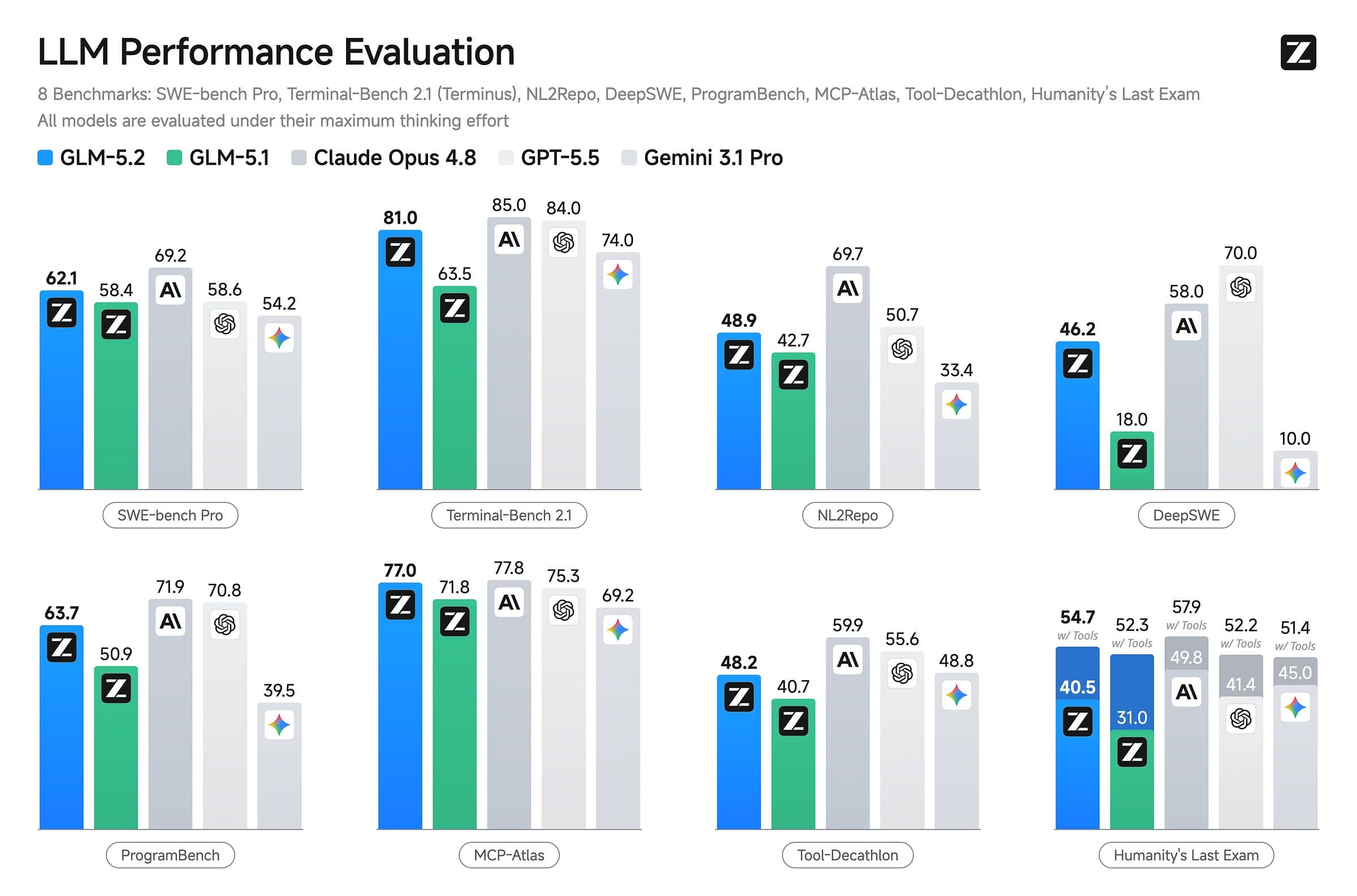 The 4 Secrets that make GLM 5.2 Special (and what they mean for the Future of AI)